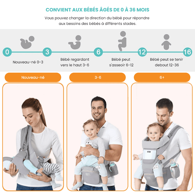 Baby Buddy™ | Porte-Bébé 6 en 1 - cocoonbebe